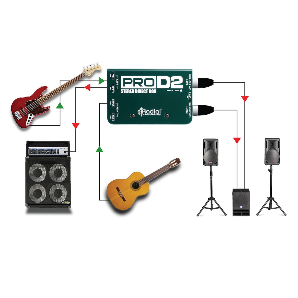 Radial ProD2 - Stereo Direct Box for Keyboard Interface, application diagram