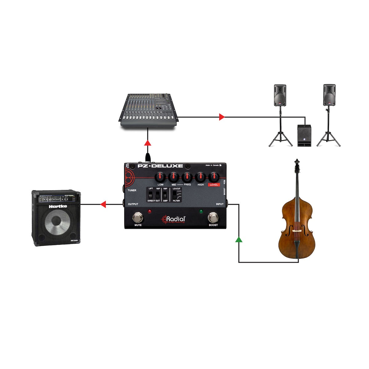 Radial PZ-Deluxe - Acoustic Instrument Preamp, application diagram