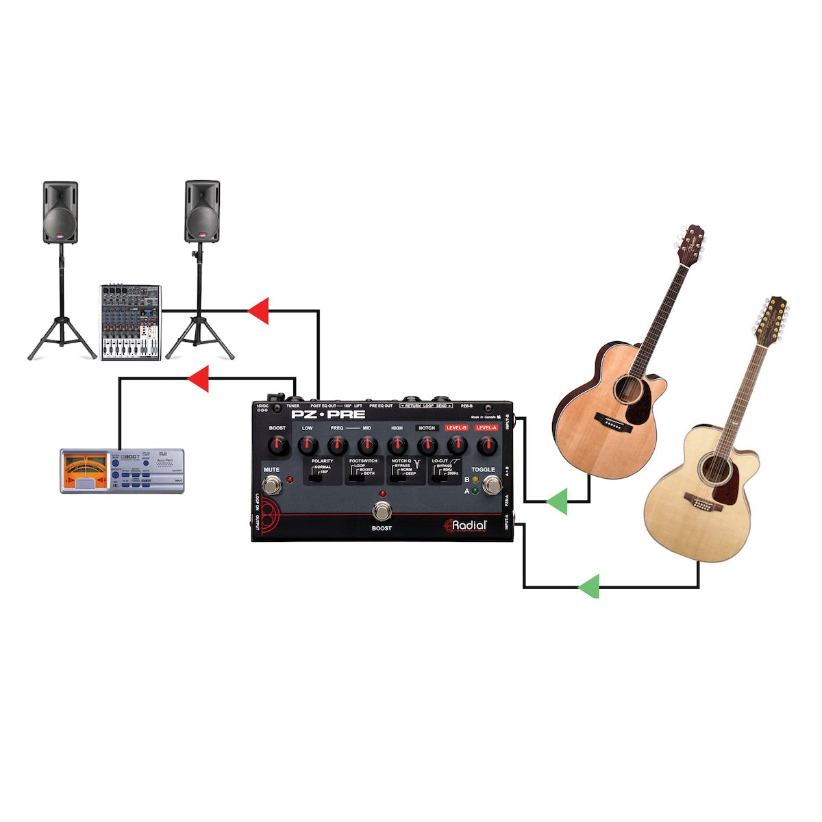 Radial PZ-Pre - 2-Ch Acoustic Instrument Preamp with EQ and Feedback Control, application diagram
