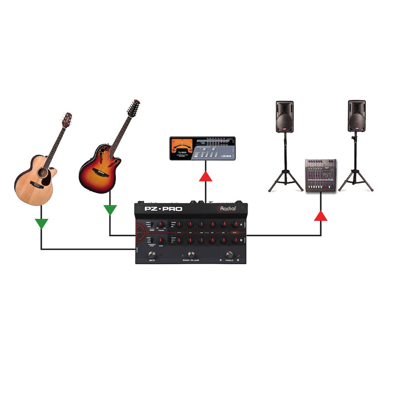 Radial PZ-Pro - 2-Ch Acoustic Instrumental Preamp, Switcher, Direct Box, application diagram