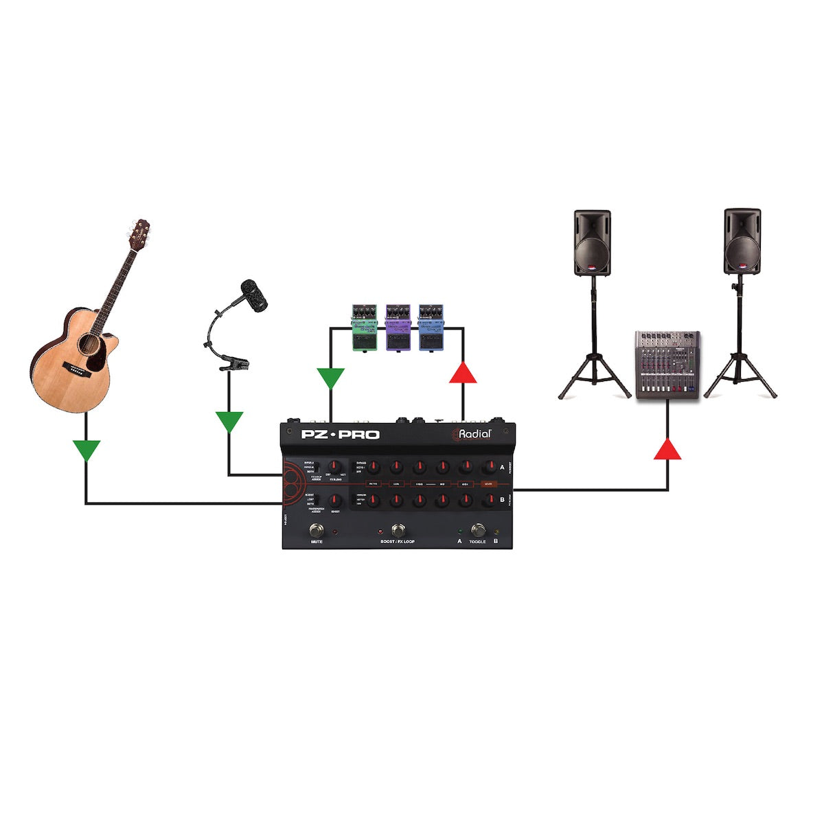 Radial PZ-Pro - 2-Ch Acoustic Instrumental Preamp, Switcher, Direct Box, application diagram