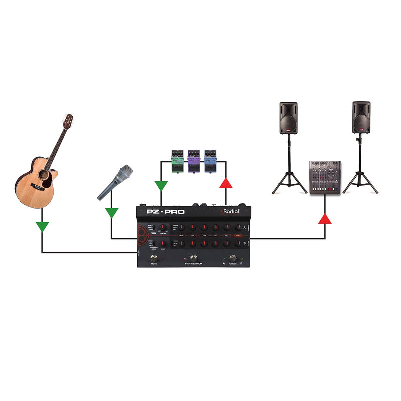 Radial PZ-Pro - 2-Ch Acoustic Instrumental Preamp, Switcher, Direct Box, application diagram