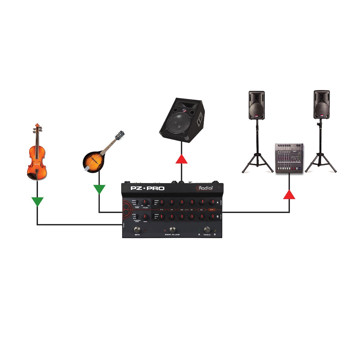 Radial PZ-Pro - 2-Ch Acoustic Instrumental Preamp, Switcher, Direct Box, application diagram