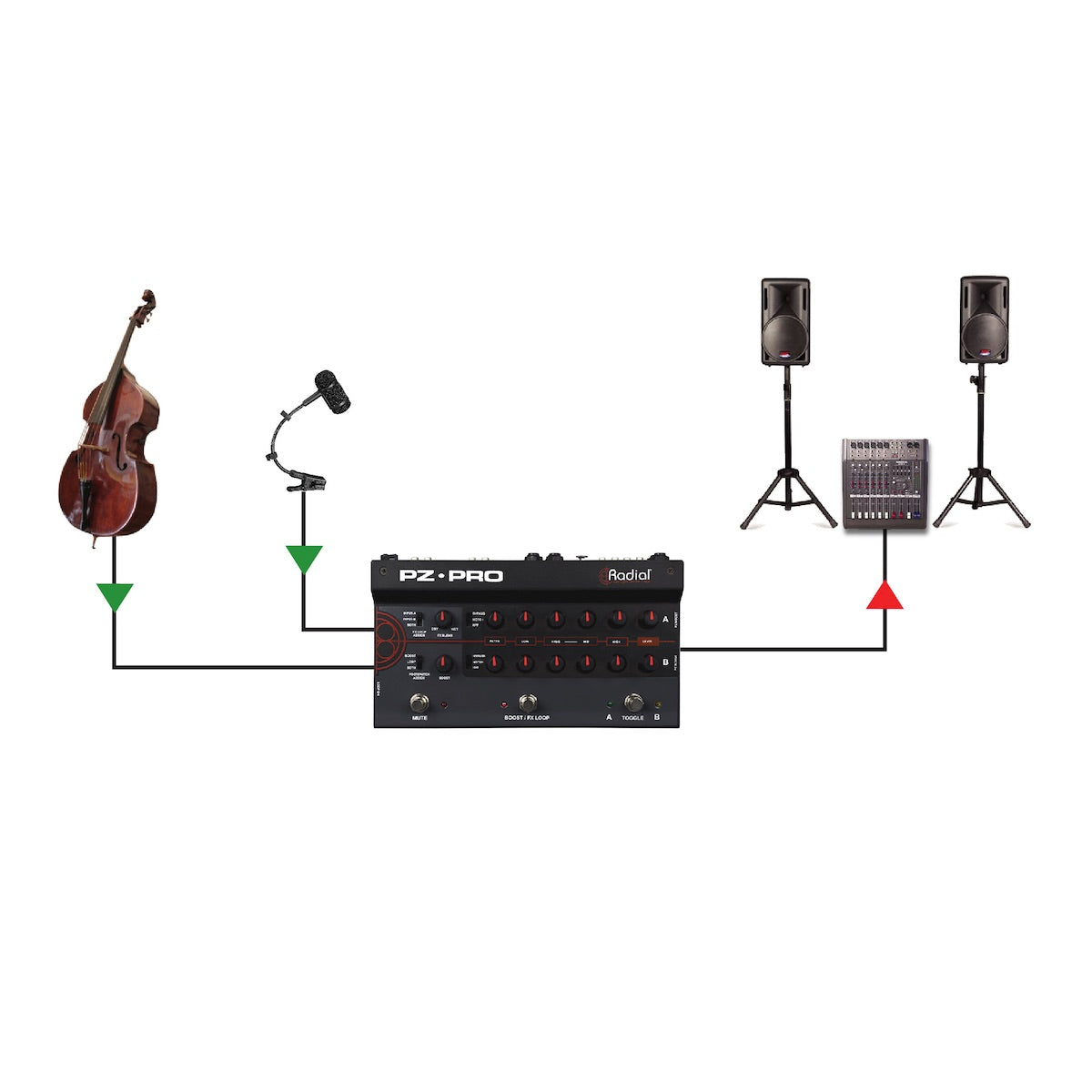 Radial PZ-Pro - 2-Ch Acoustic Instrumental Preamp, Switcher, Direct Box, application diagram