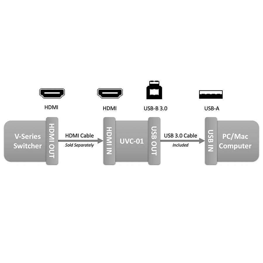 Roland V-1HD STR - HD Video Switcher with UVC-01 Streaming Bundle, diagram