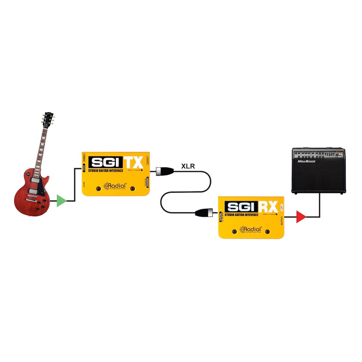 Radial SGI - Studio Guitar Interface System, application diagram
