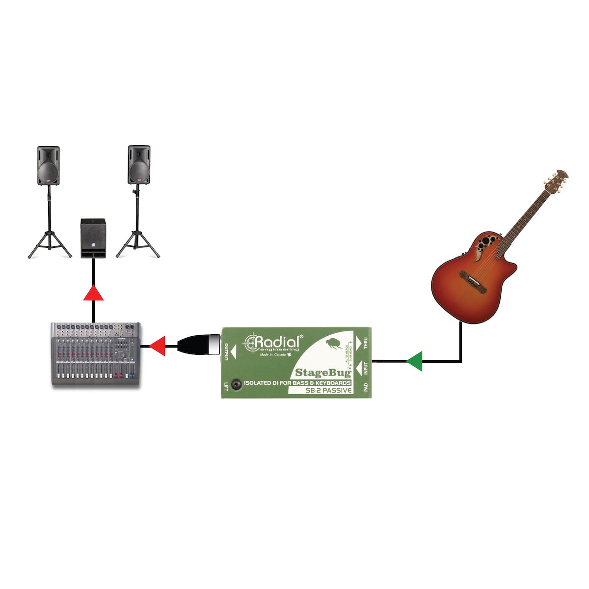 ギター Radial StageBug SB-2 Radial StageBug SB-2 Passive - Compact Direct Box for Bass & Keyboards