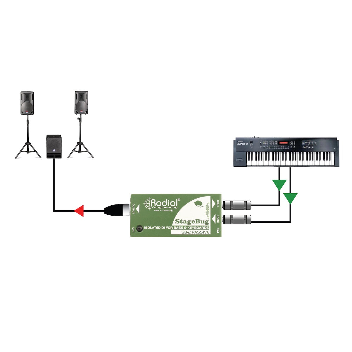 Radial StageBug SB-2 Passive - Compact Direct Box for Bass & Keyboards, application diagram
