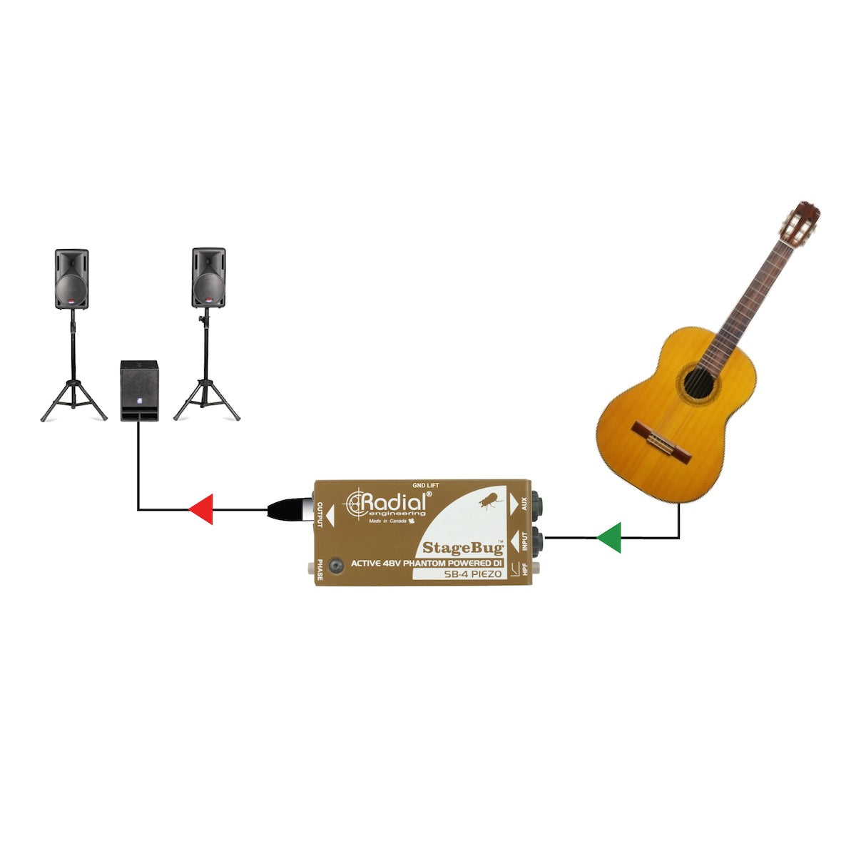 Radial StageBug SB-4 Piezo - Compact Active Direct Box for Piezo Pickups, application diagram