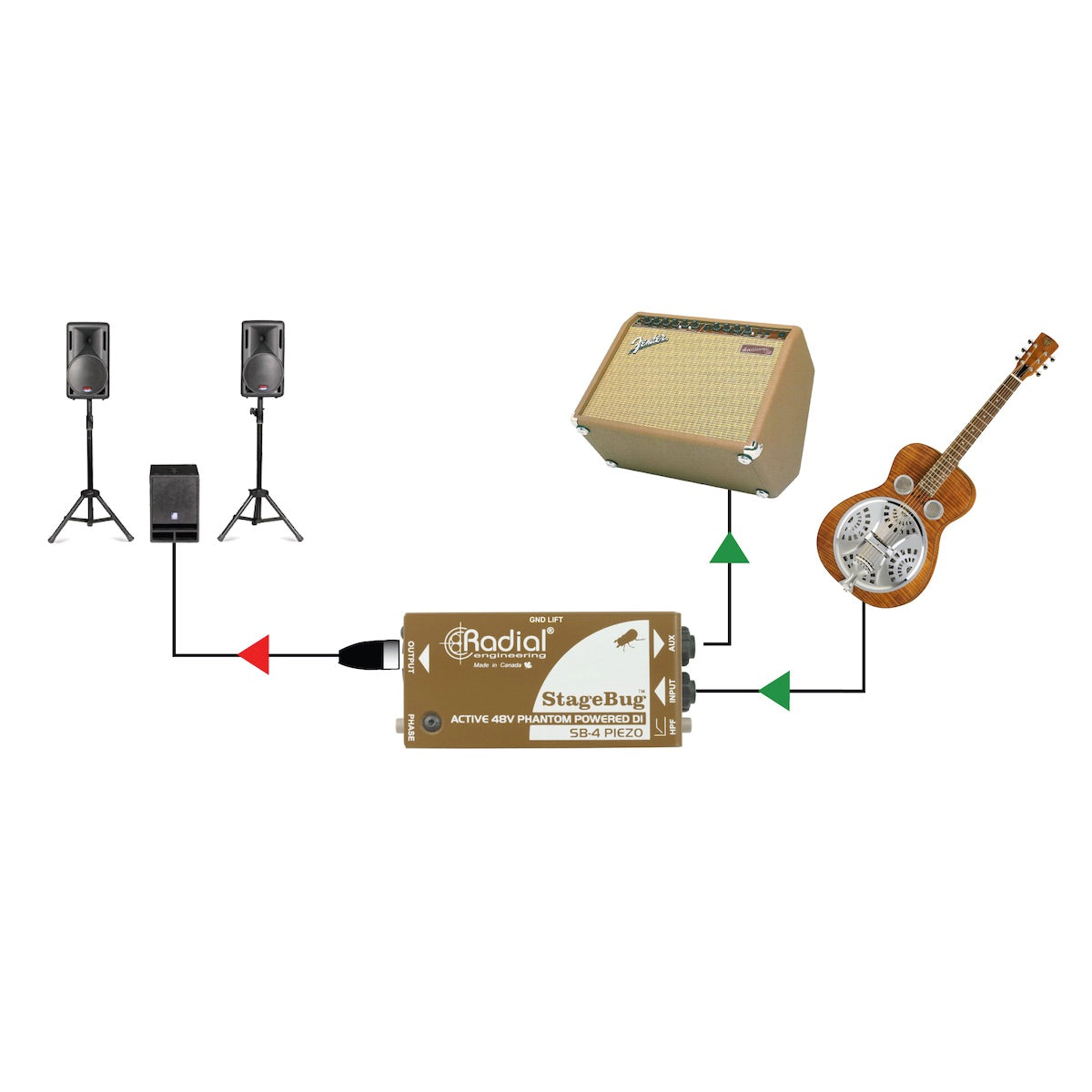 Radial StageBug SB-4 Piezo - Compact Active Direct Box for Piezo Pickups, application diagram