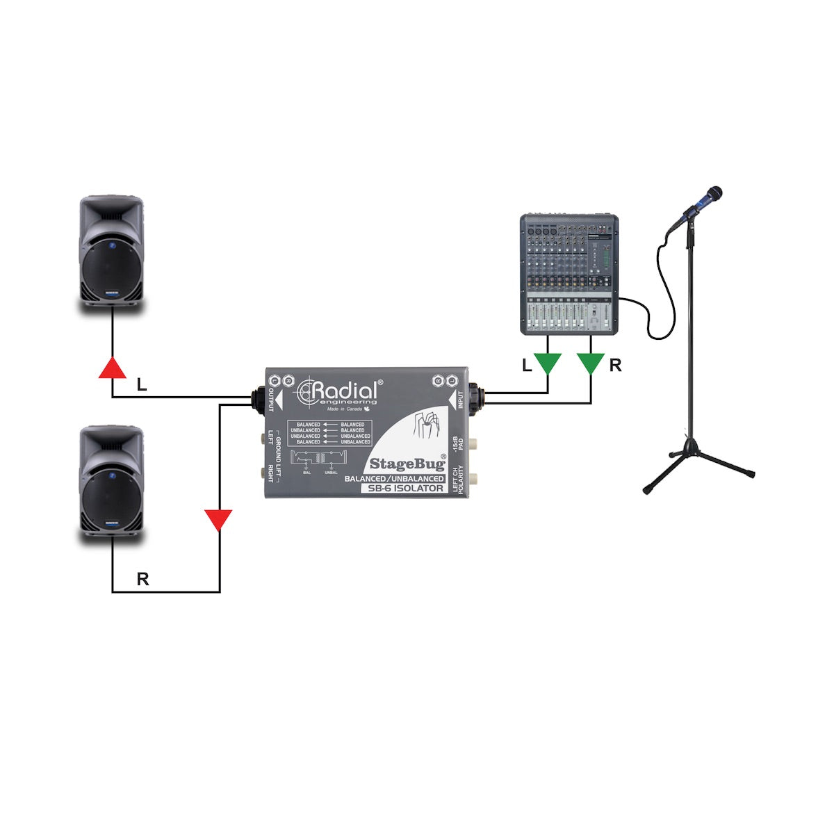 Radial StageBug SB-6 Isolator - 2-Ch Passive Audio Isolator, application diagram