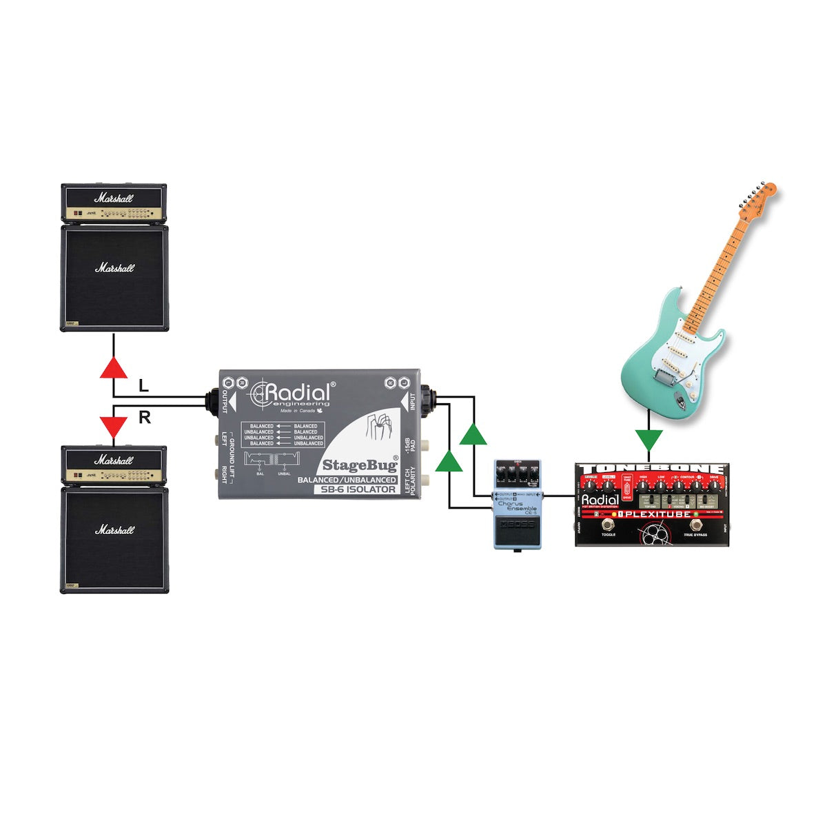 Radial StageBug SB-6 Isolator - 2-Ch Passive Audio Isolator, application diagram